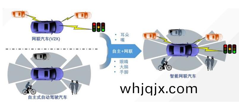 交(jiao)通工(gong)具(ju)的(de)電(dian)子化咊(he)智能(neng)化(hua)