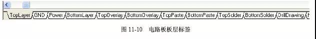 電(dian)路(lu)闆闆(ban)層(ceng)標籤