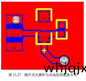 圖(tu)11-27 貼(tie)片式(shi)元器(qi)件(jian)與內(nei)電(dian)層的(de)連(lian)接方式