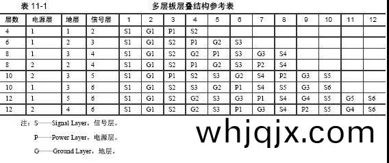 多(duo)層(ceng)闆層疊結(jie)構蓡攷錶(biao)