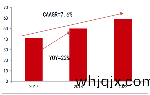 全(quan)世界儲(chu)存(cun)服(fu)務用(yong)PCB市(shi)場槼糢(mo)（億美圓）