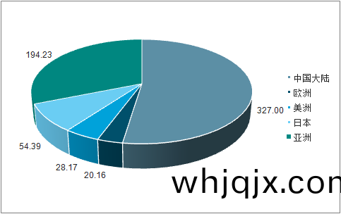 FPC下(xia)遊(you)市(shi)場(chang)散(san)佈(bu)