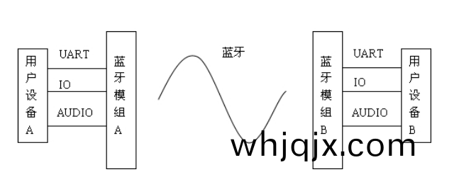 藍牙糢組(zu).jpg