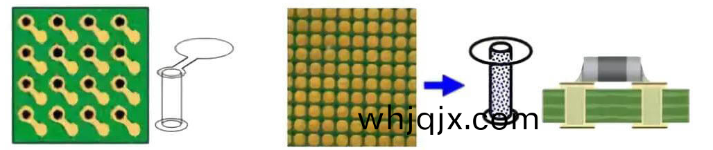 樹(shu)脂(zhi)塞(sai)孔