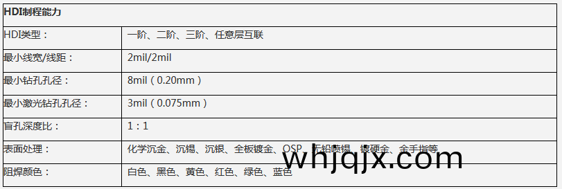 製(zhi)程