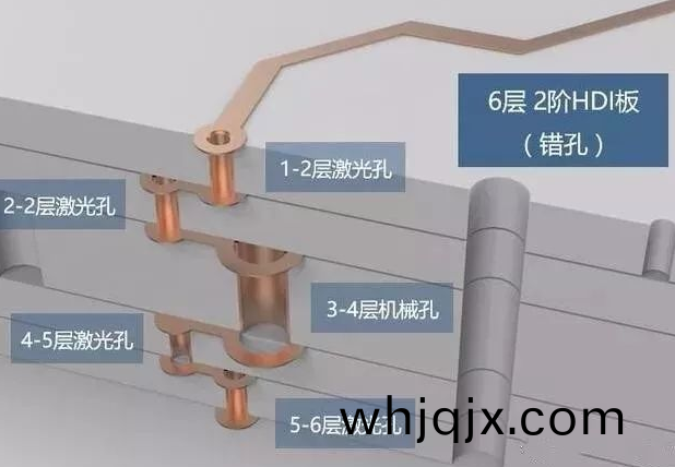 6層2堦(jie)