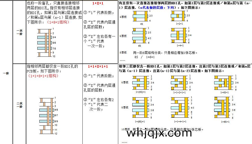一堦(jie)