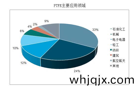 PTFE的(de)應(ying)用.jpg