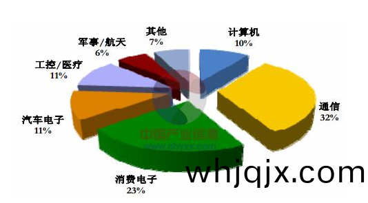 全世界(jie)印(yin)刷電(dian)路(lu)闆(ban)産值(zhi)