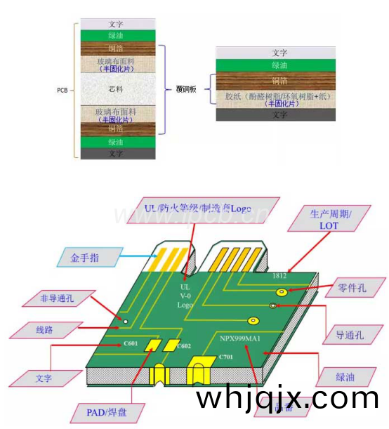 HDI電(dian)路闆