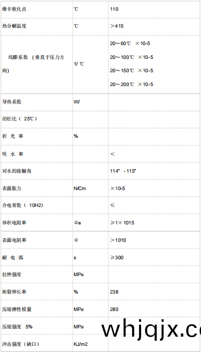 聚(ju)四(si)氟乙烯性(xing)能錶