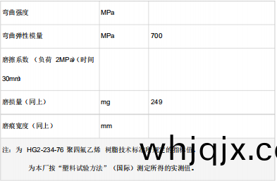 聚(ju)四氟乙烯性(xing)能(neng)錶(biao)