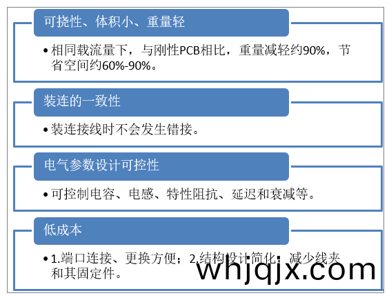 中(zhong)國(guo)柔性(xing)電(dian)路(lu)闆（FPC）