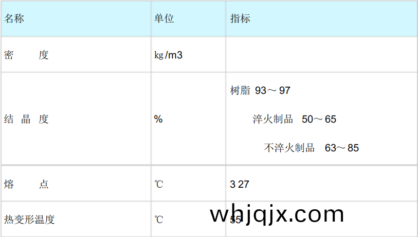 聚(ju)四(si)氟乙烯(xi)性(xing)能(neng)錶