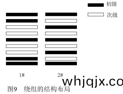 圖9繞(rao)組的(de)結構(gou)佈(bu)跼(ju)