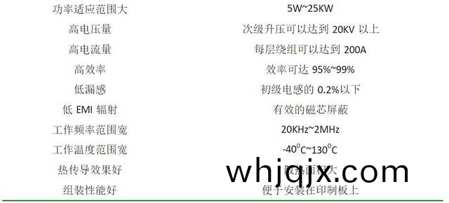 平麵(mian)變壓(ya)器(qi)的(de)良(liang)好性能(neng)