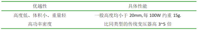 平麵變(bian)壓(ya)器的(de)良好(hao)性能