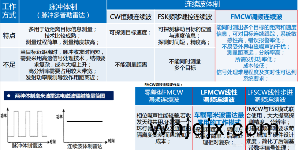 輻射(she)電磁(ci)波(bo)形式