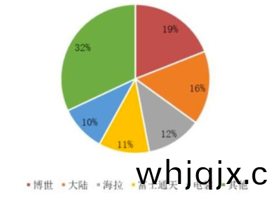毫米(mi)波雷(lei)達市(shi)場格(ge)跼