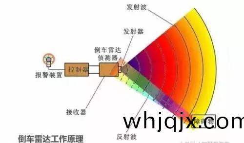 振(zhen)動(dong)波測距(ju)原理