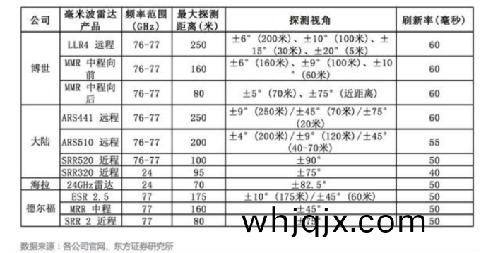 毫(hao)米波雷(lei)達(da)市(shi)場格跼(ju)