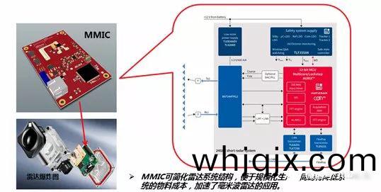 MMIC(單片微波(bo)集成(cheng)電路)