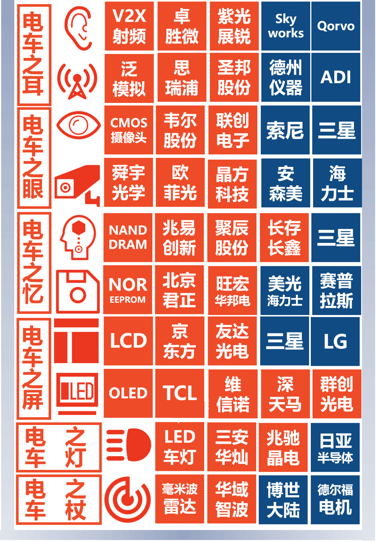 汽車(che)的(de)應用配(pei)件