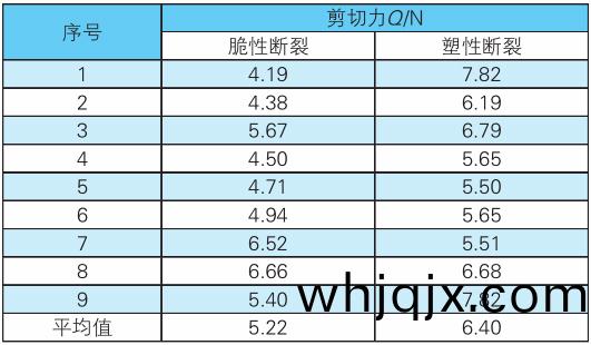 錶(biao)2 不(bu)一樣(yang)批次(ci)化學(xue)沉鎳(nie)鈀金PCB基(ji)闆(ban)BGA植(zhi)毬剪(jian)切力(li)