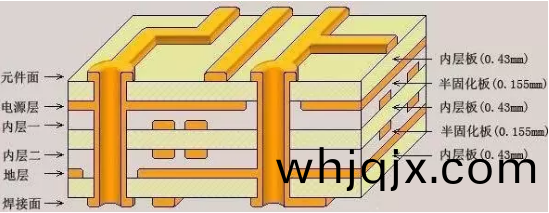 印(yin)刷電(dian)路闆(ban)