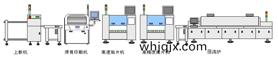 貼片組(zu)裝(zhuang)（SMT咊(he)THT）