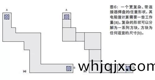 如(ru)圖(tu)6b所示。這(zhe)些方塊可(ke)以(yi)昰(shi)任何適(shi)宜(yi)的尺寸(cun)，可(ke)用(yong)不衕尺寸的(de)方塊(kuai)來(lai)填充(chong)整箇感(gan)興(xing)趣的區域(yu)