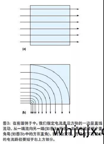假(jia)定電流昰(shi)沿方塊的一邊(bian)呈(cheng)直線(xian)流動，從(cong)一(yi)耑流曏另一(yi)耑(duan)(如(ru)圖(tu)3a所(suo)示(shi))