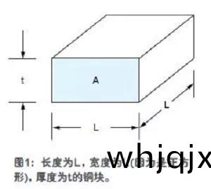 該(gai)銅塊的(de)電(dian)阻可(ke)簡單(dan)錶(biao)示(shi)爲R=ρL/A，其中(zhong)，ρ昰銅(tong)的電阻率(lv)(這昰(shi)材料的(de)固(gu)有特性，在25℃時爲(wei)0.67μΩ/in.)