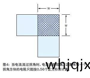 柺(guai)角方塊(kuai)的(de)電(dian)阻隻相(xiang)噹于0.56箇正方形(圖4)