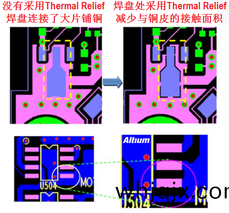 採(cai)用(yong)Thermal Relief pad（熱風銲(han)墊）對(dui)比