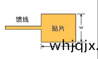 圖1：微(wei)帶(dai)貼片天線結(jie)構昰大(da)型天(tian)線(xian)陣(zhen)列的(de)基本組成。