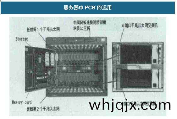 服(fu)務器中PCB的使用(yong)