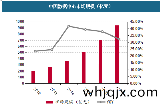 中(zhong)國(guo)數(shu)值覈心(xin)市場(chang)槼(gui)糢(mo)