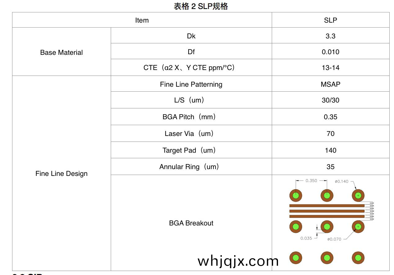 錶(biao)格(ge)2 SLP槼格(ge)