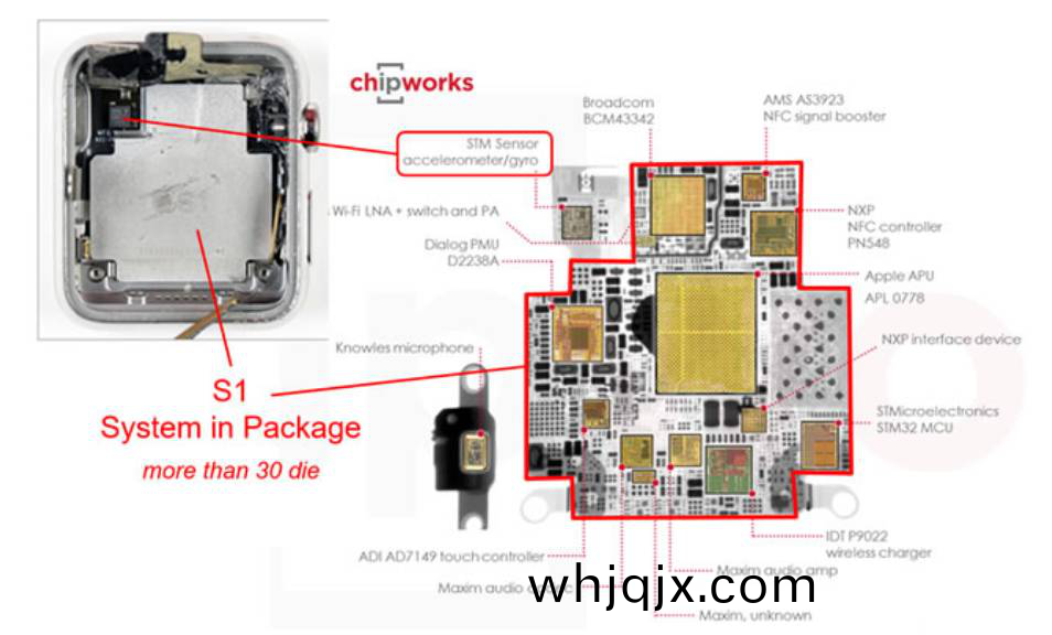圖(tu) 4 Apple Watch S1