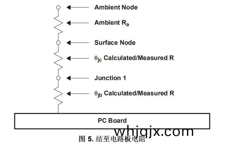 Theta-jb (θjb) 結(jie)至電(dian)路(lu)闆(ban)