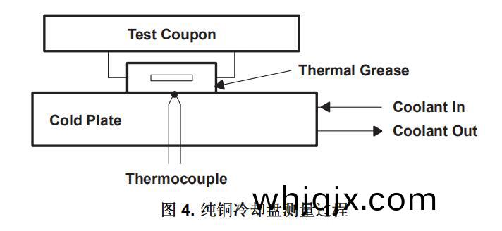 圖(tu)4.純銅冷卻盤測(ce)量過(guo)程