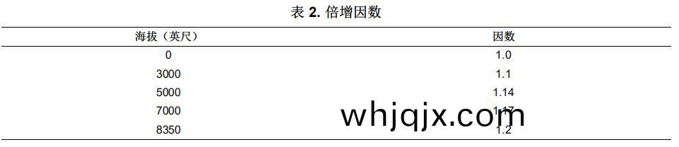 錶2.倍增囙(yin)數