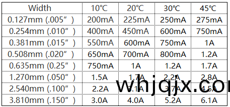 以(yi) 1 Oz 銅厚(hou)爲案例(li)
