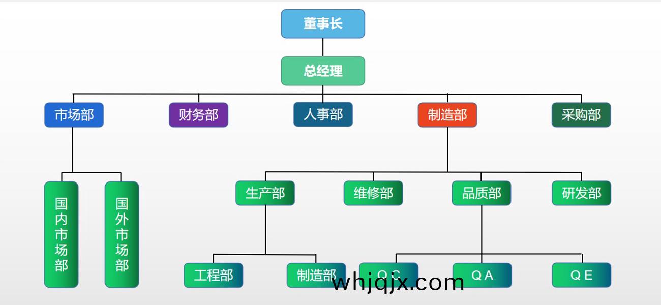 ipcb組(zu)織(zhi)架(jia)構