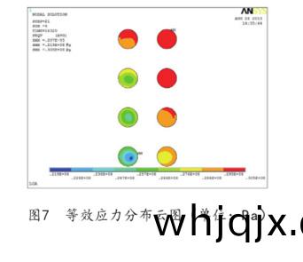 圖7  等傚(xiao)應(ying)力分(fen)佈雲圖(單位:Pa)