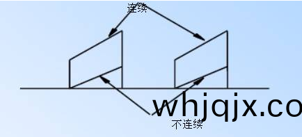 電源(yuan)PCB線路(lu)闆(ban)設計(ji)