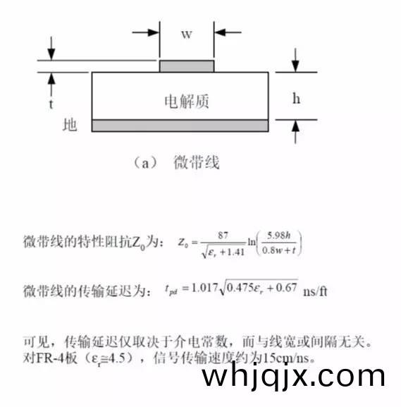 PCB線(xian)路闆(ban)傳輸線的幾種(zhong)類(lei)型