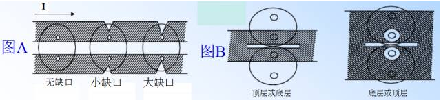 電源PCB線路(lu)闆(ban)設計(ji)