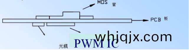 電源(yuan)PCB線路闆(ban)設(she)計